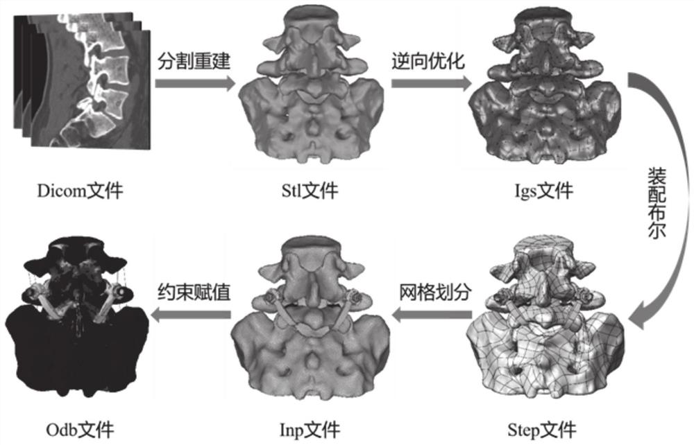 Simulation method and system of lumbar spondylolysis screw vertebral plate hook internal fixation system