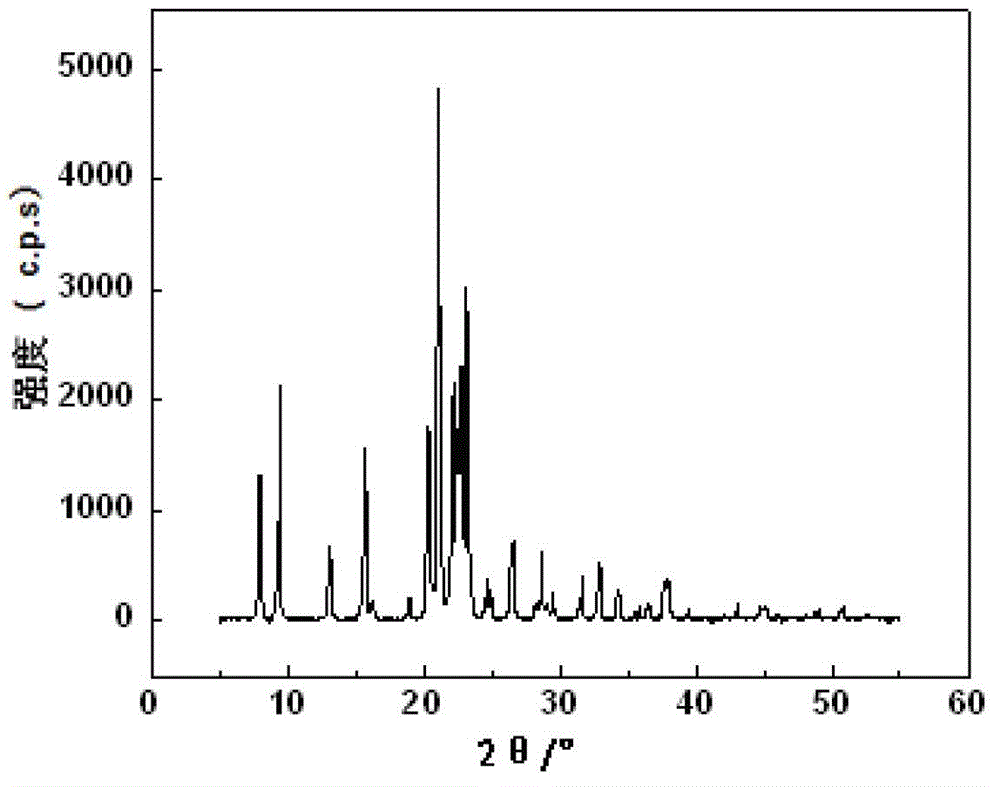 Preparation method of 2,6-DiMethylnaphthalene (DMN) by using SAPO-11 molecular sieve