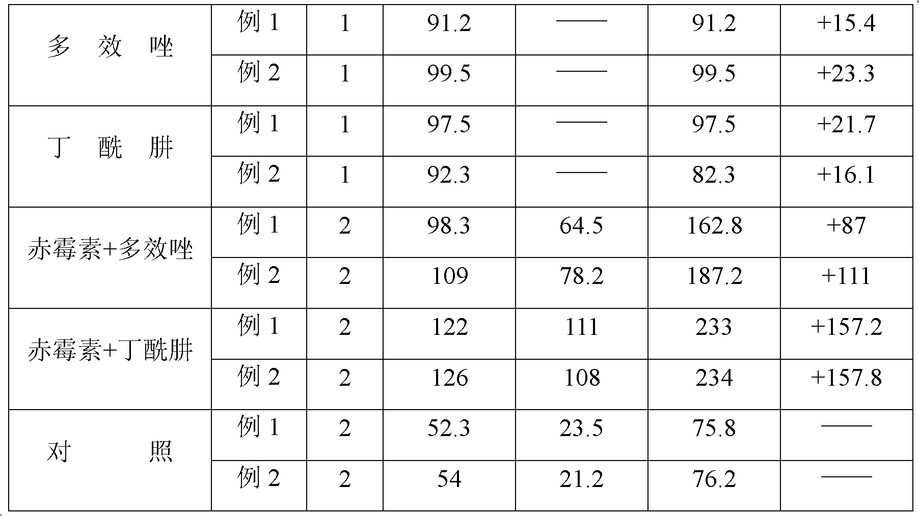 Method for accelerating flower bud differentiation of osmanthus fragrans