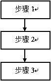 Soil remediation essence for pear tree branch rot