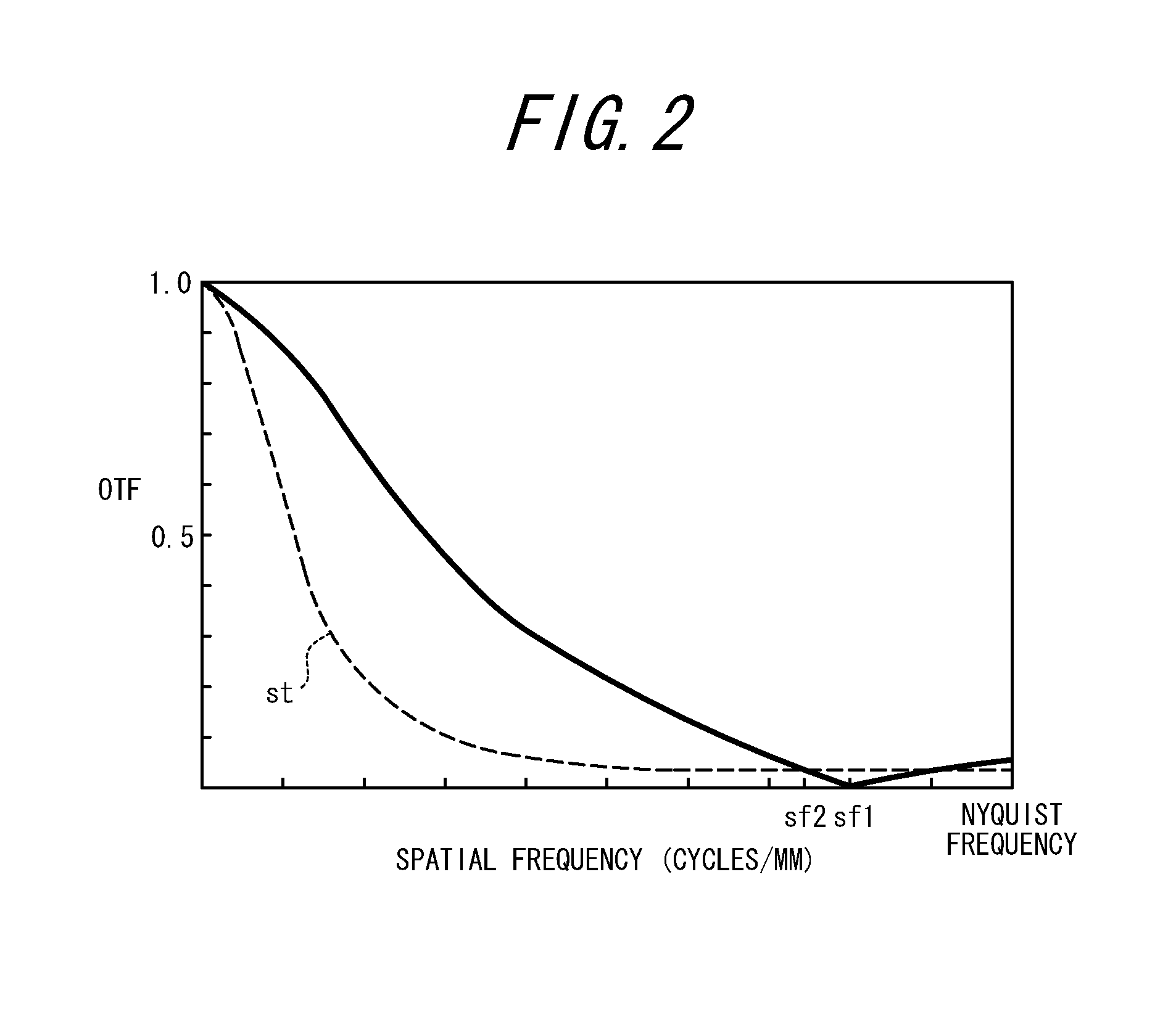 Imaging apparatus, photographic lens unit, and imaging unit