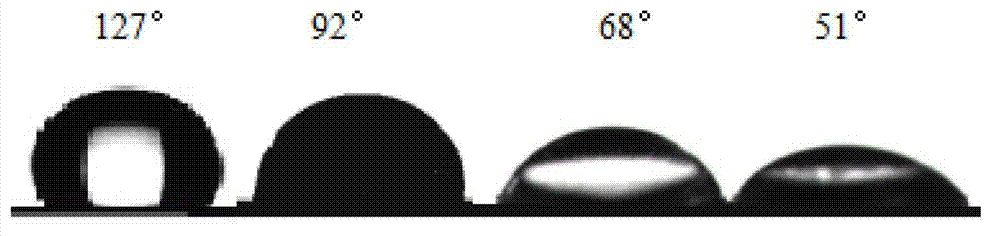 Gradient function coating with surface tension changed in gradient way and preparation method thereof