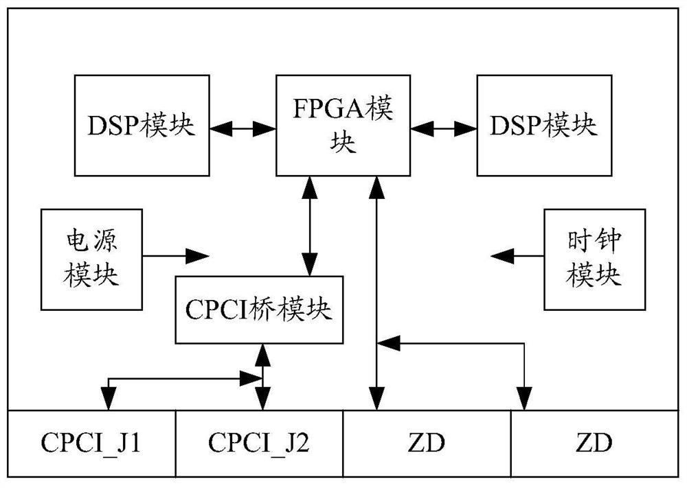 A method and device for tracking a moving object