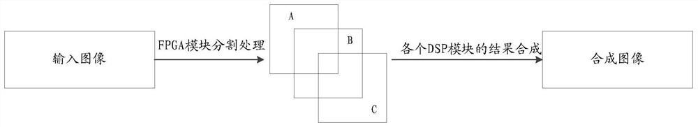 A method and device for tracking a moving object