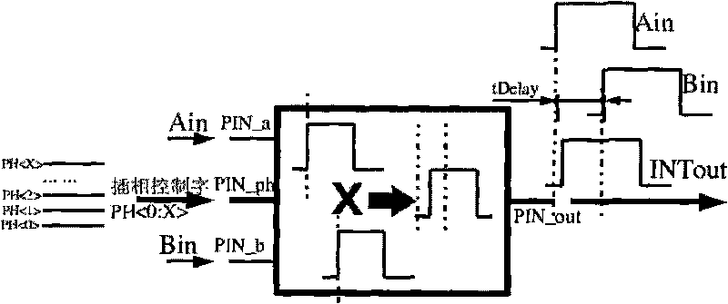 High linearity variable bit width interpolator