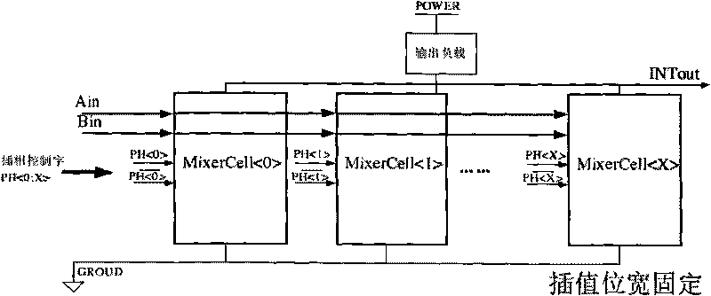 High linearity variable bit width interpolator