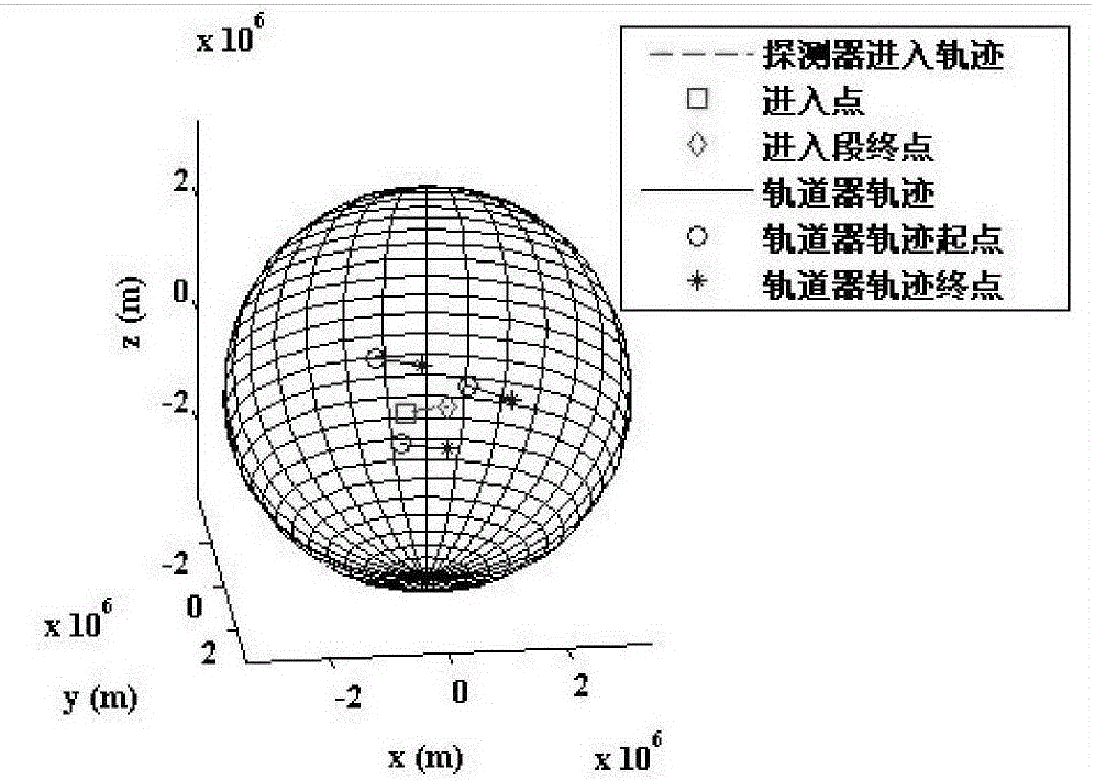 A Layout Optimization Method for Planetary Navigation Orbiter Based on Predicted Trajectory