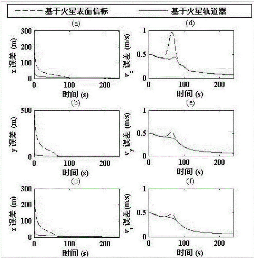 A Layout Optimization Method for Planetary Navigation Orbiter Based on Predicted Trajectory