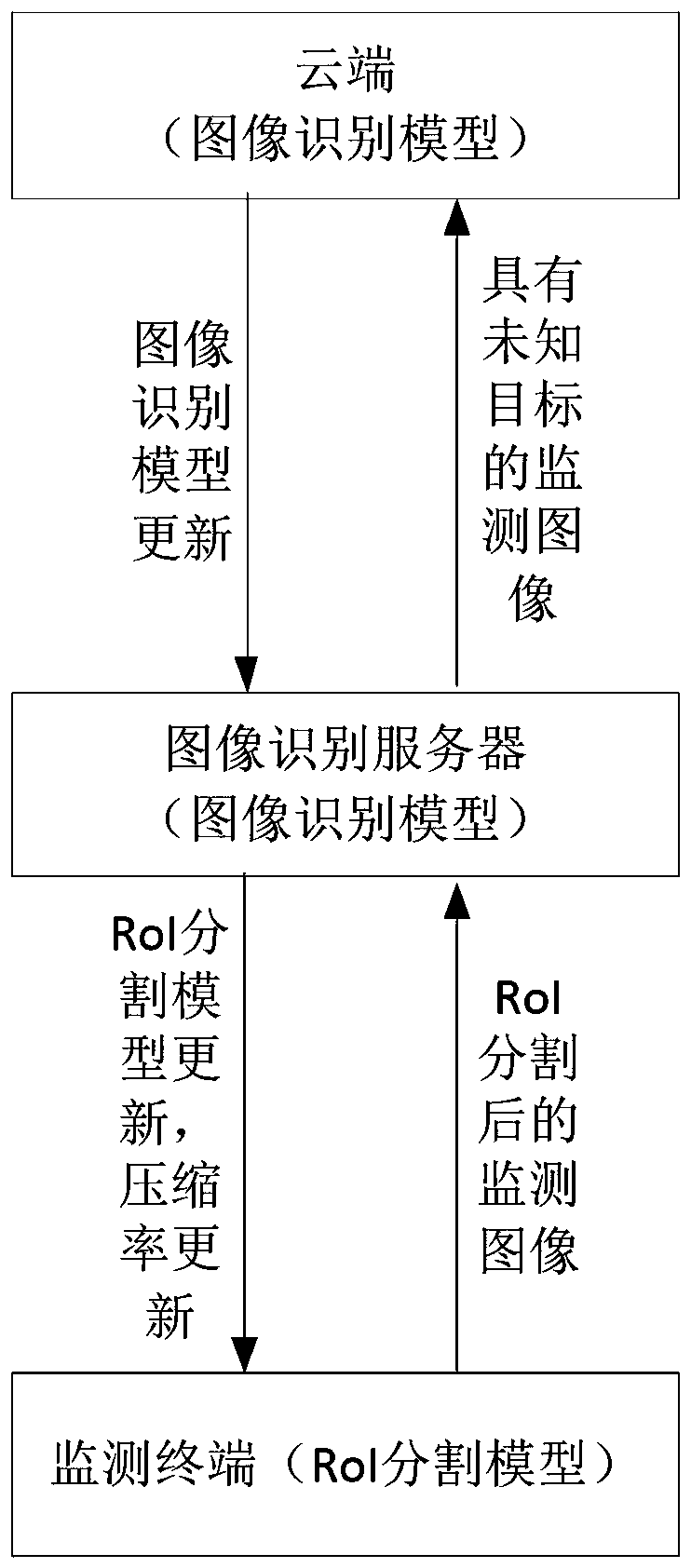 Monitoring image processing method and system, and monitoring terminal