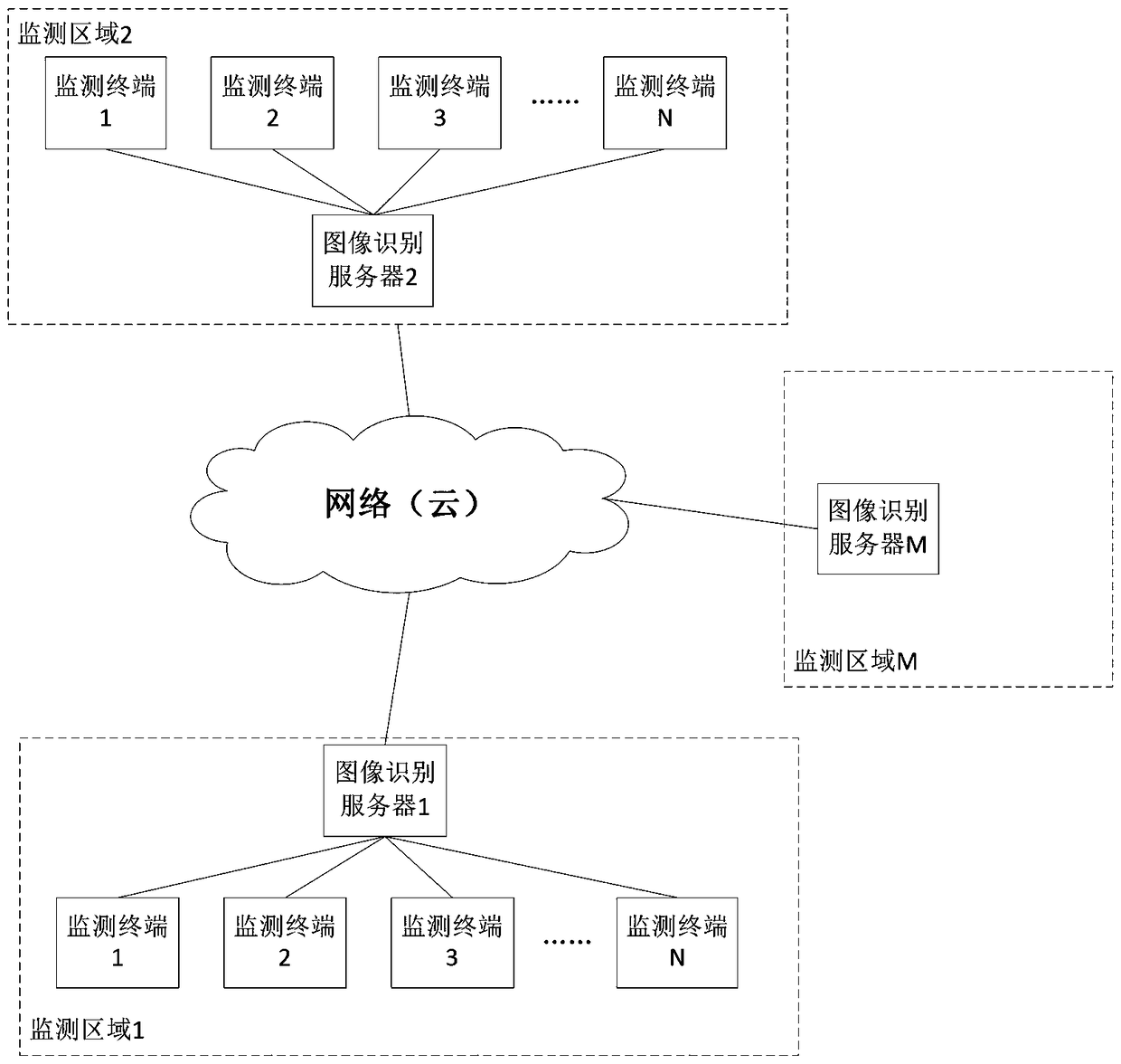 Monitoring image processing method and system, and monitoring terminal