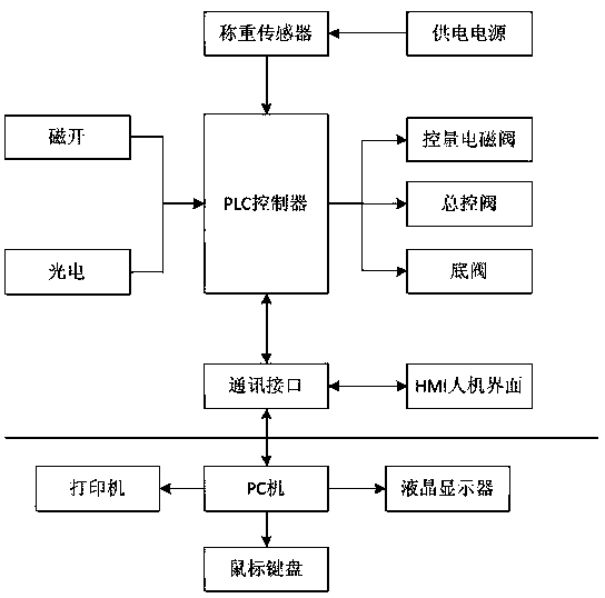 A Method of Self-Adaptive Correction of Weighing System Error