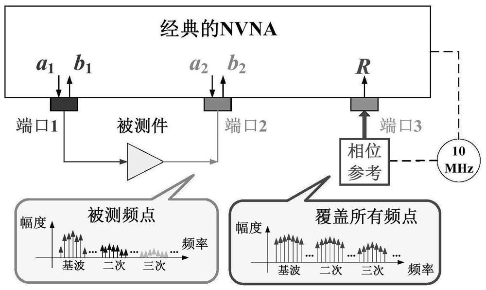 Method and device for measuring nonlinear vector network analyzer with accurate phase synchronization