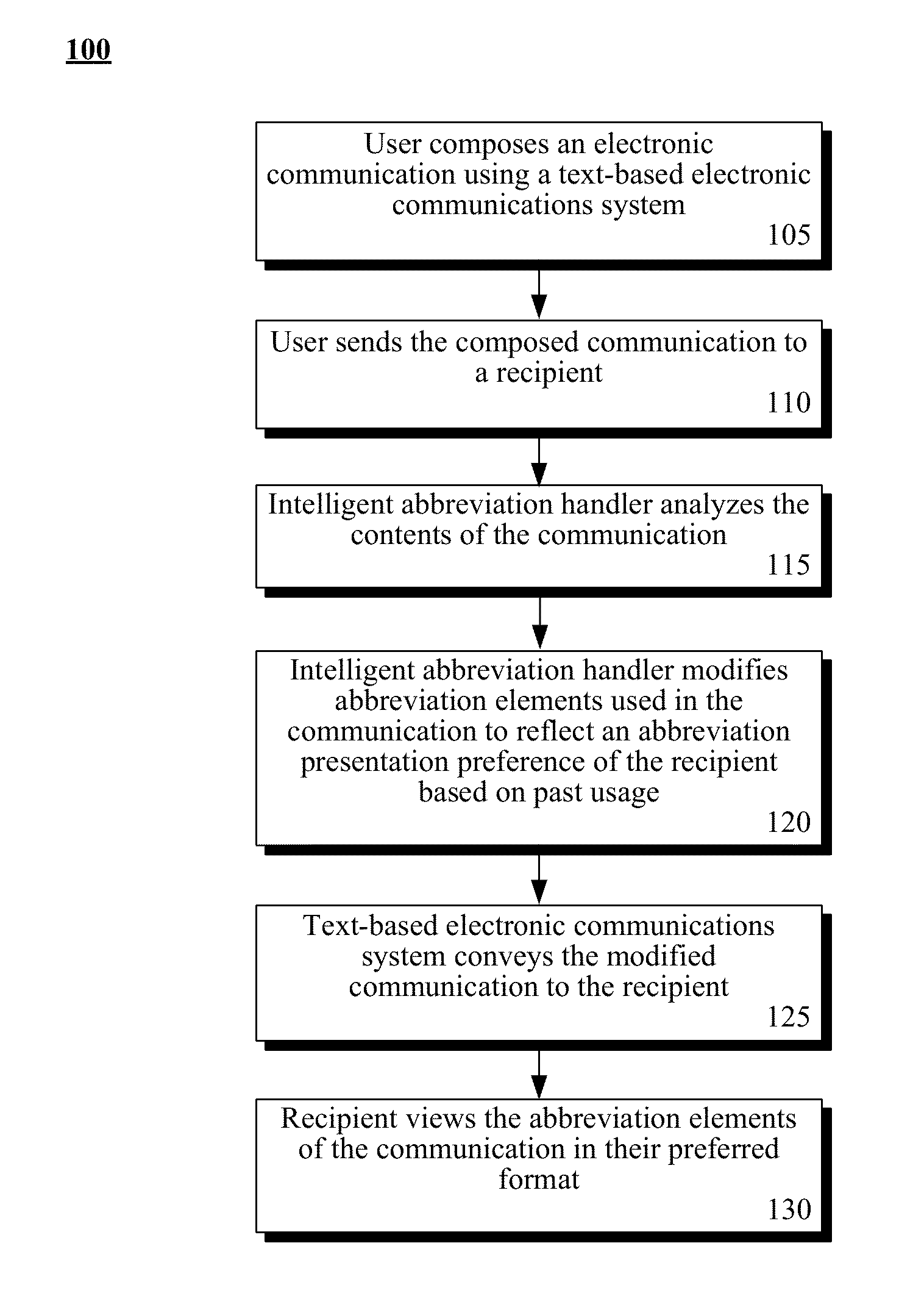 Intelligent automatic expansion/contraction of abbreviations in text-based electronic communications