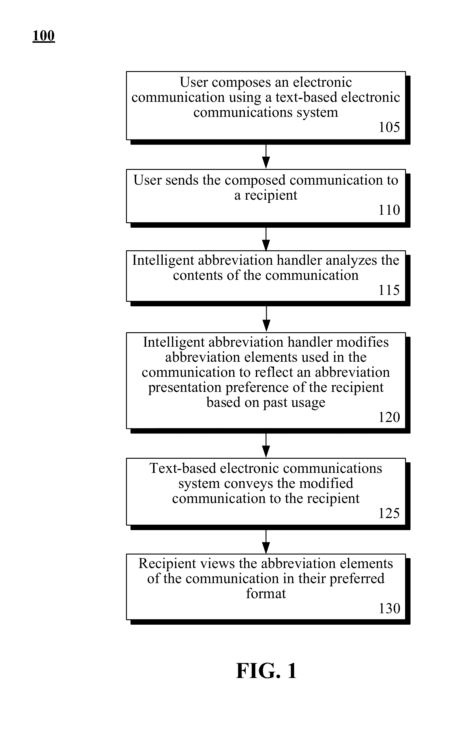 Intelligent automatic expansion/contraction of abbreviations in text-based electronic communications