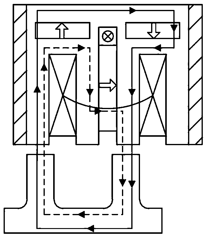 A flux-switching hybrid excitation linear memory motor