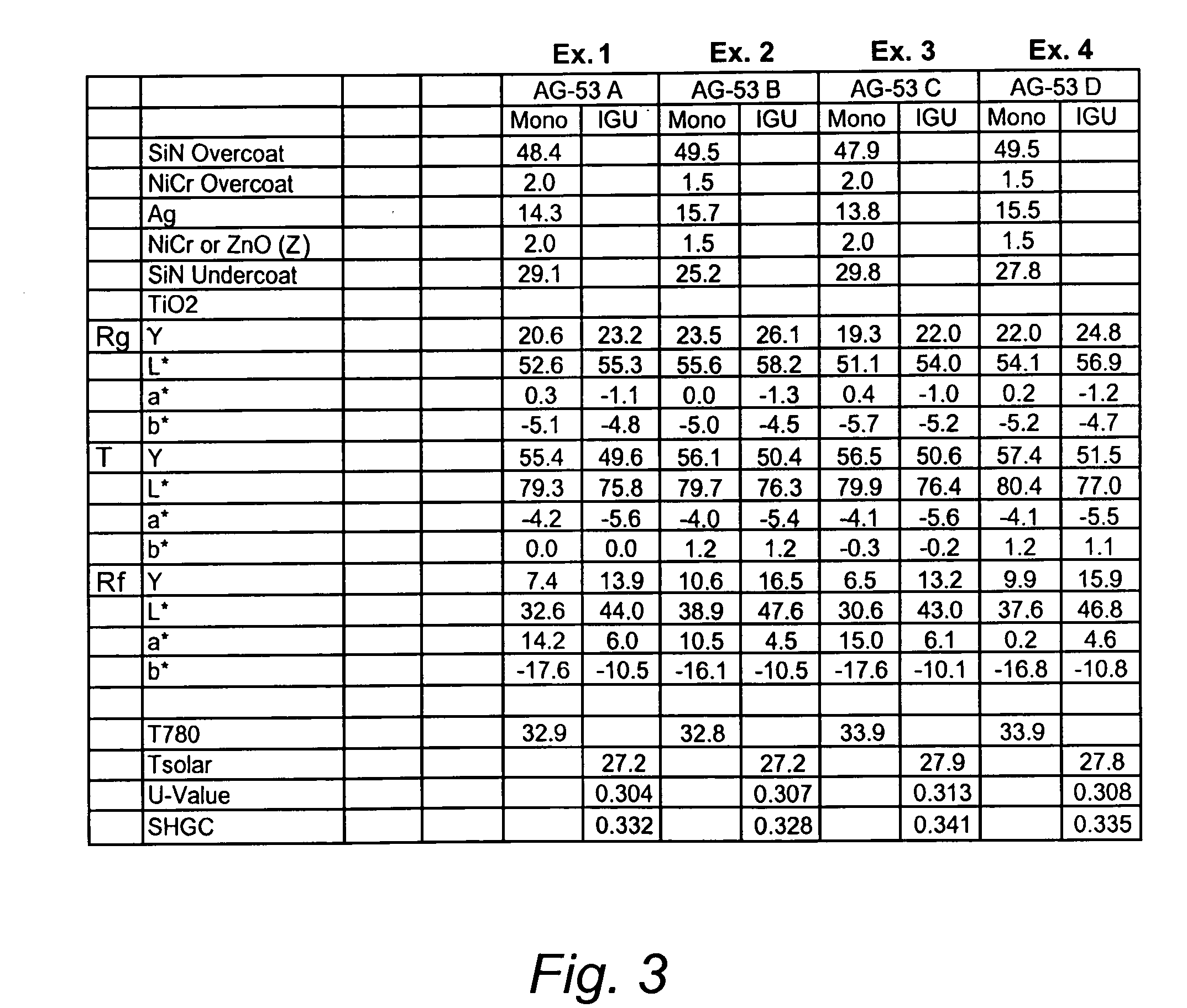 Low-E coated articles and methods of making same