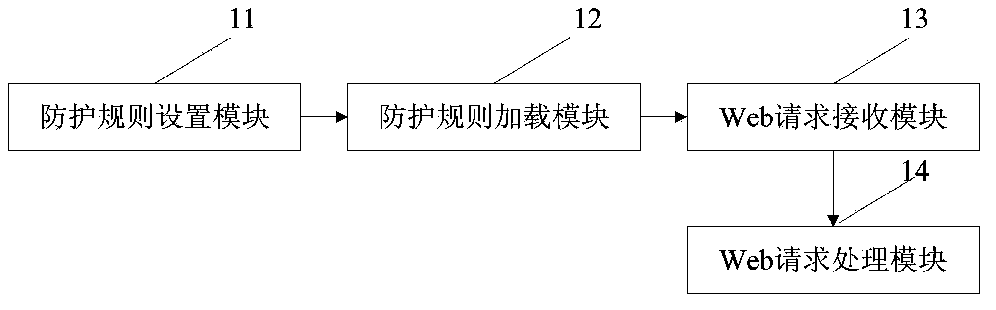 Method and system of safety protection of Web application