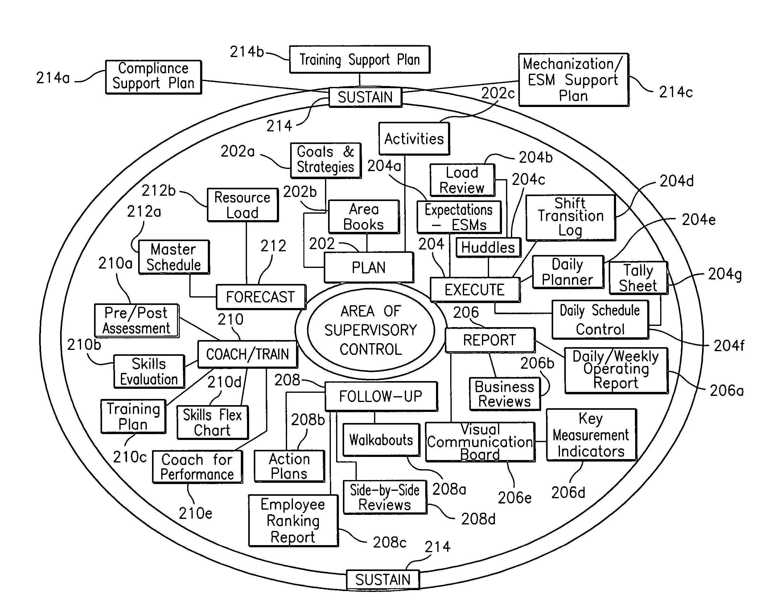 Method, system and storage medium for utilizing training roadmaps in a call center