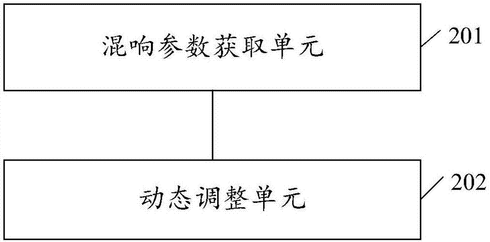 Dereverberation control method and device for equipment with microphone