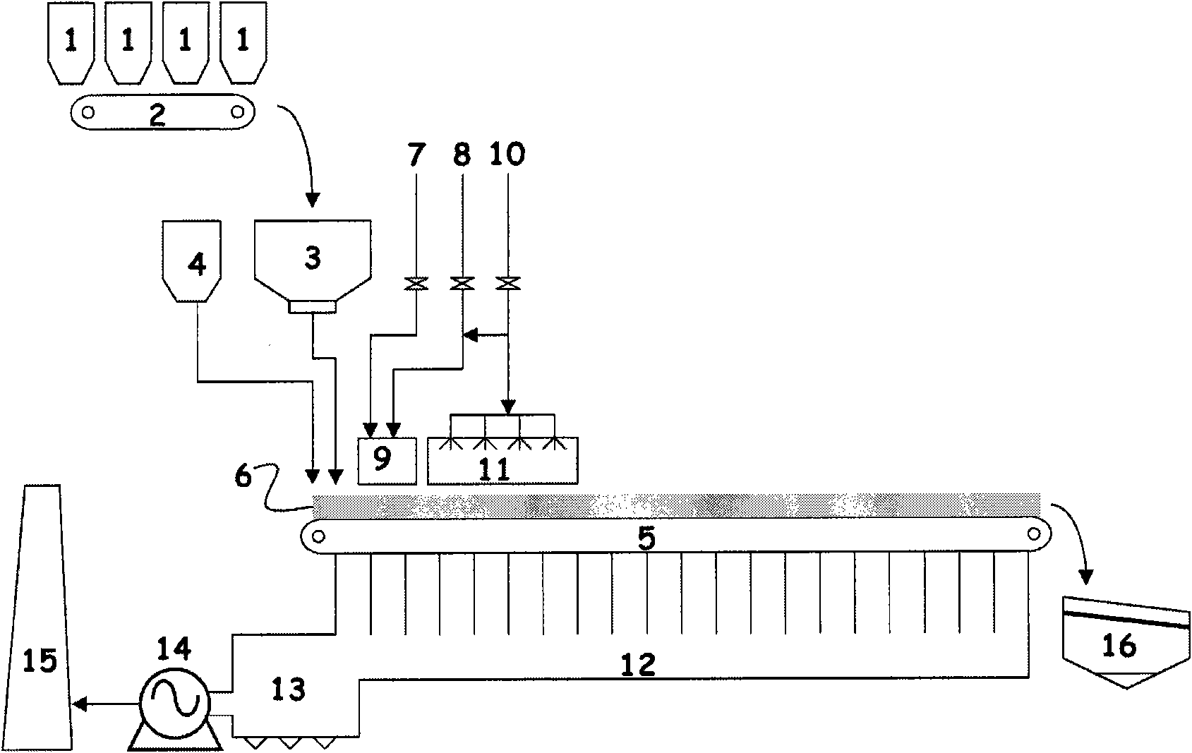 Periodic oxygen-enriched sintering of iron ore