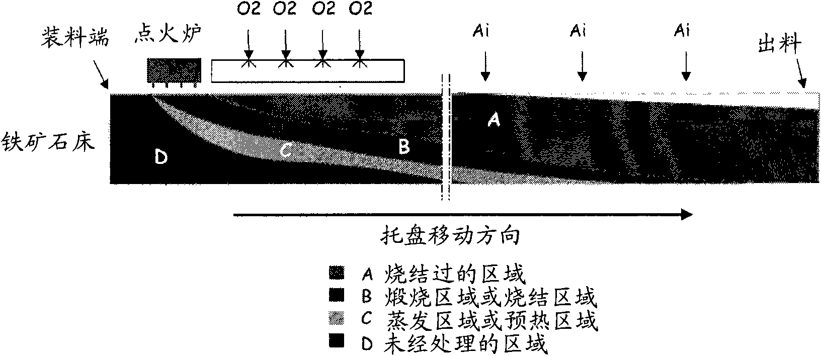 Periodic oxygen-enriched sintering of iron ore