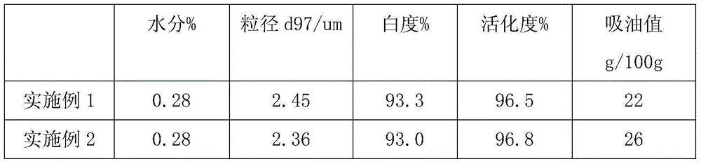 A kind of multi-modified ultrafine non-metallic powder partially substituted for titanium dioxide and its preparation method