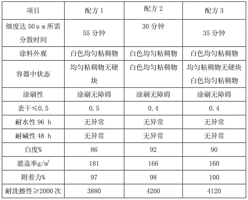 A kind of multi-modified ultrafine non-metallic powder partially substituted for titanium dioxide and its preparation method