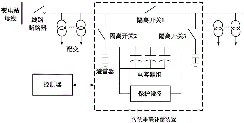 Series compensation circuit, system and method for power distribution network