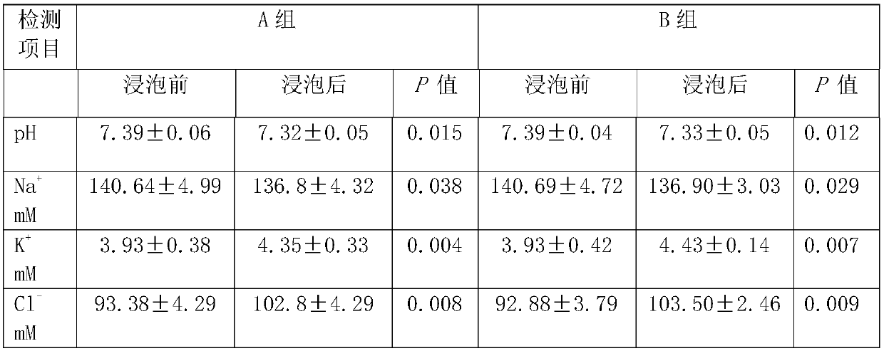 Seawater immersion wound resuscitation liquid and preparation and application methods thereof