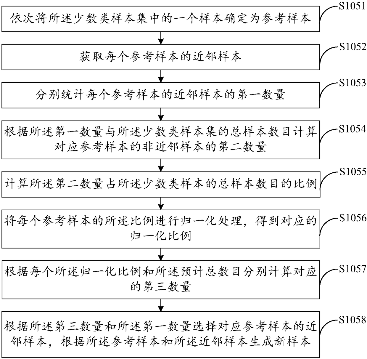 Data classification method and device, equipment and computer readable storage medium