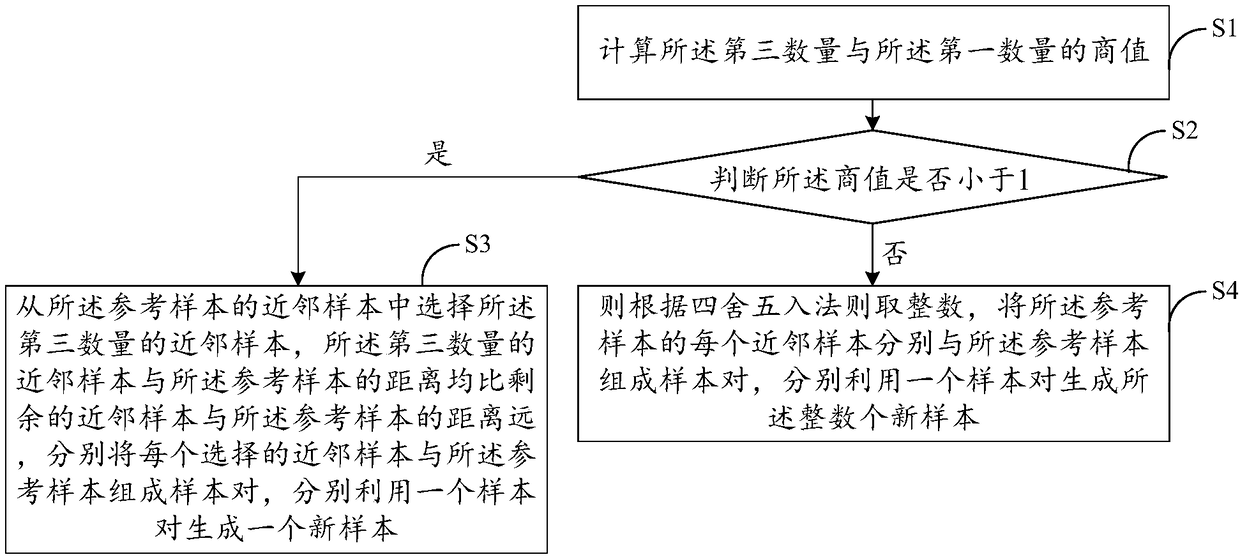 Data classification method and device, equipment and computer readable storage medium