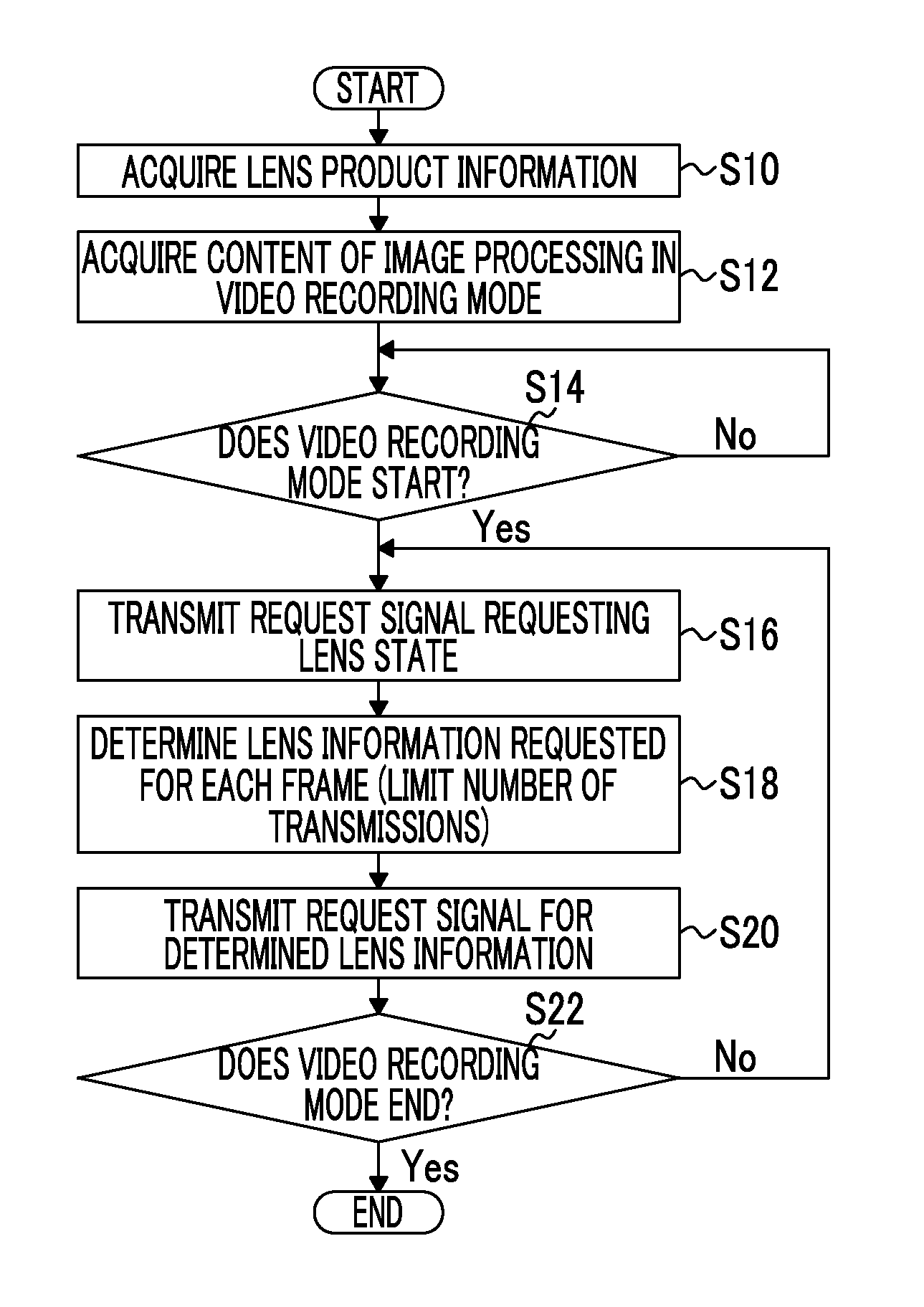 Camera system, camera body, and communication method