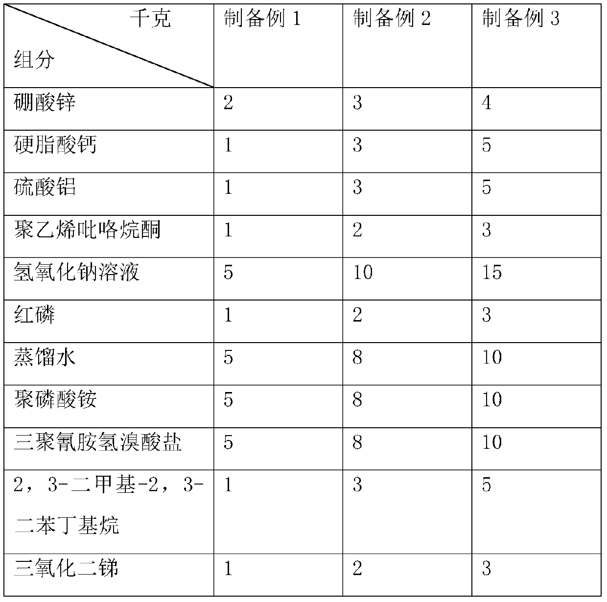 Flame-retardant high-strength conveyor belt and preparation process thereof