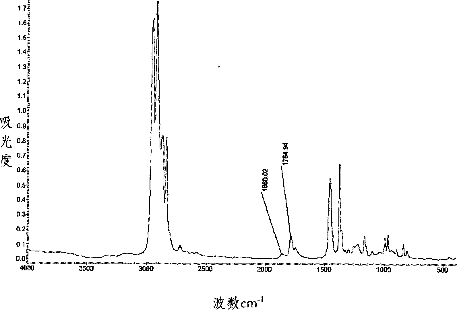 Method of preparing polypropylene graft polymer