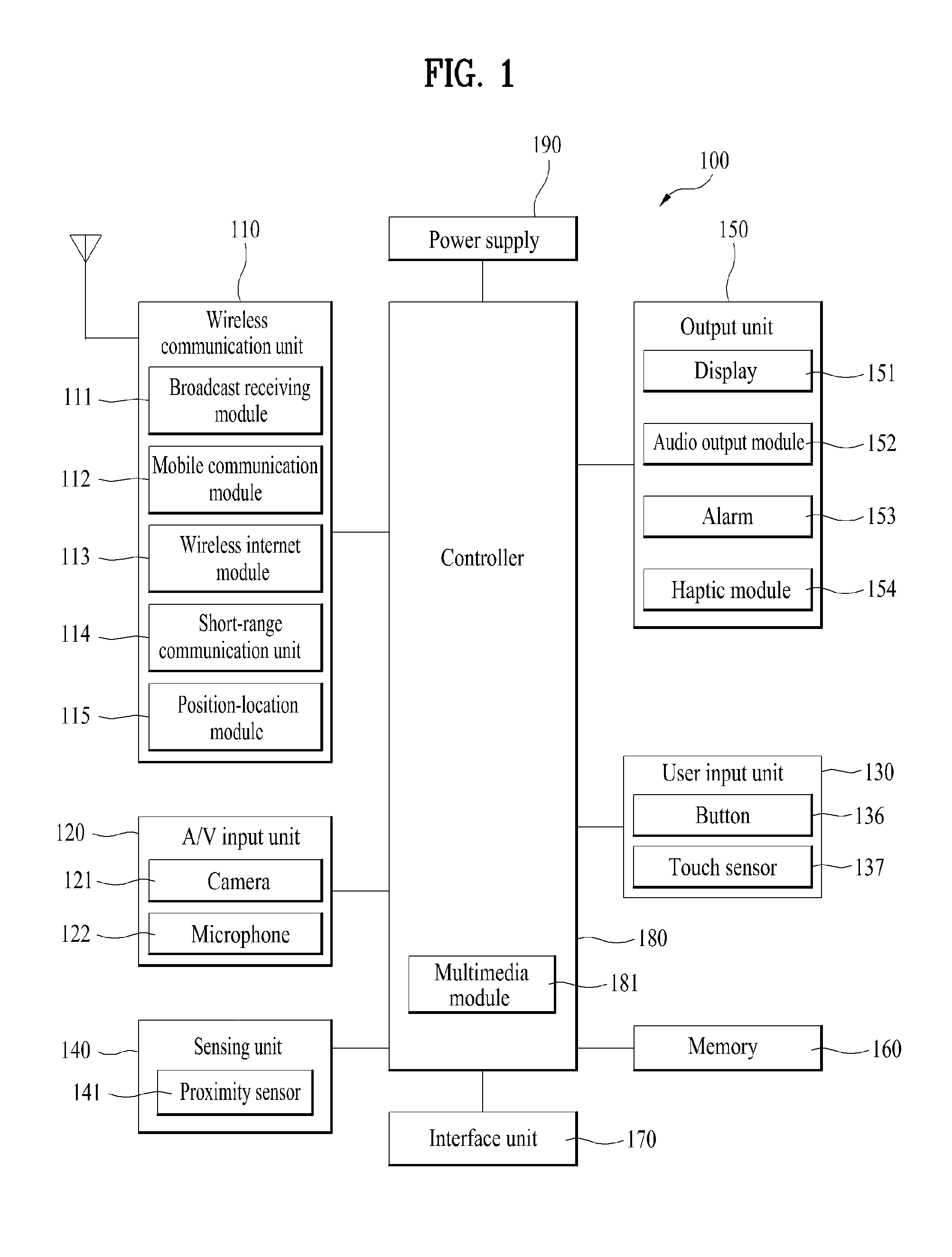 Mobile terminal and controlling method thereof