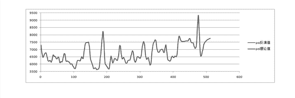 Nonlinear earthquake pre-stack elastic parameter inverting method based on regularization