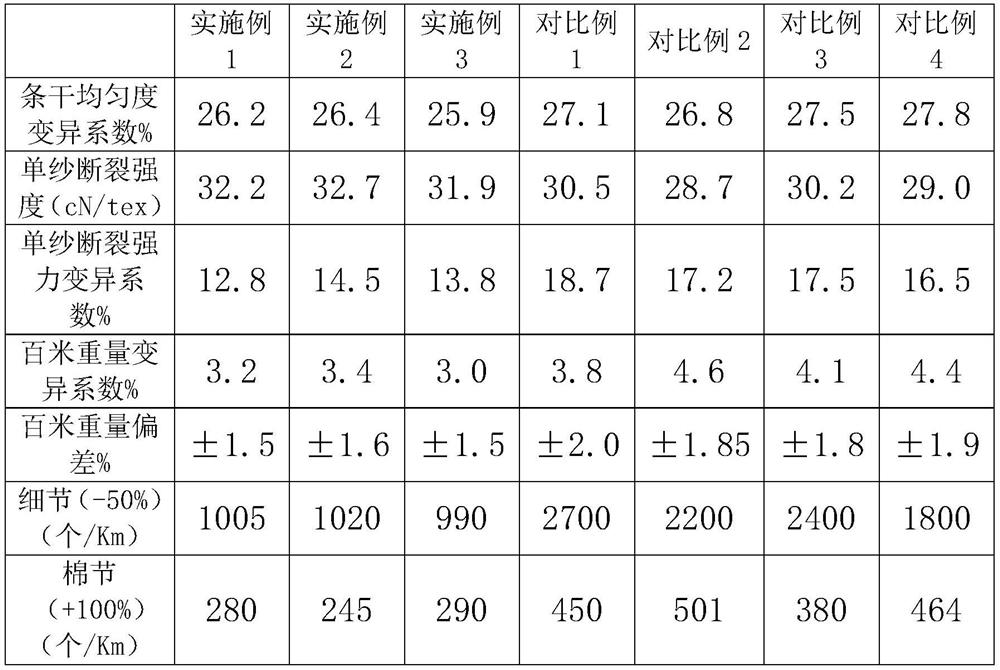 Double-bleaching with sodium chlorite and double-oxygen-bleaching process for linen