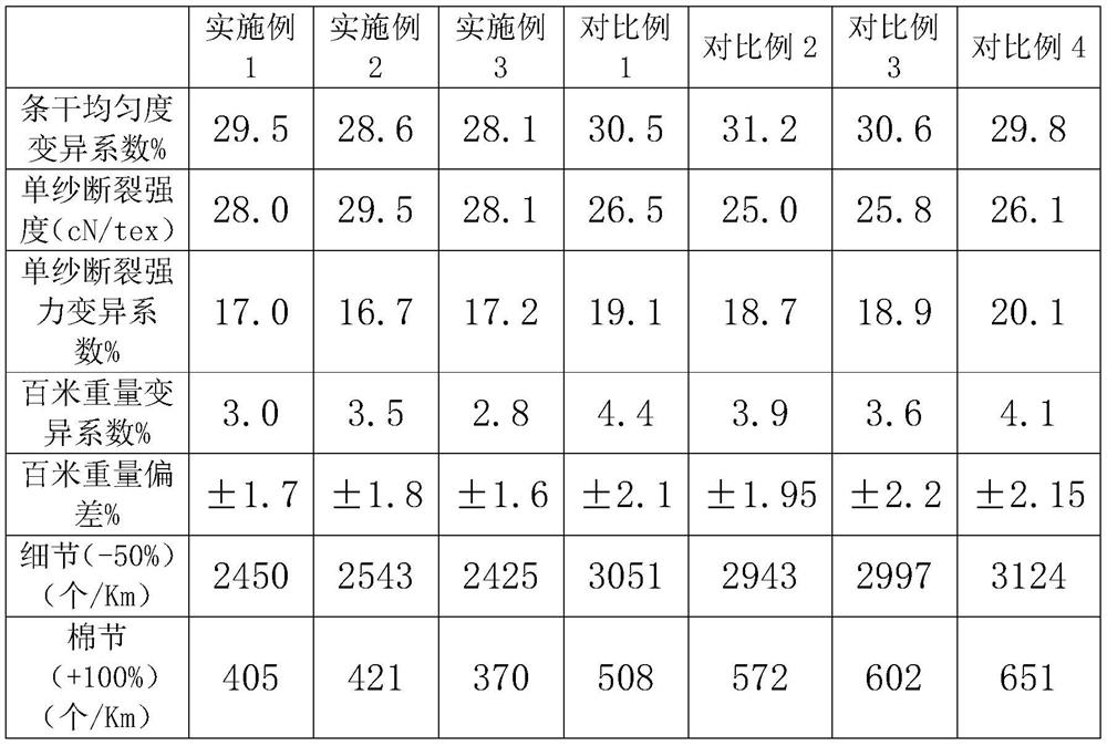 Double-bleaching with sodium chlorite and double-oxygen-bleaching process for linen