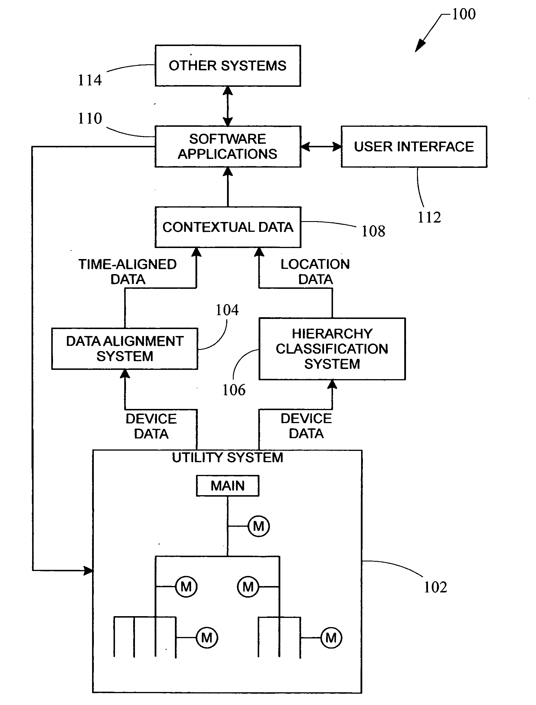 Automated hierarchy classification in utility monitoring systems