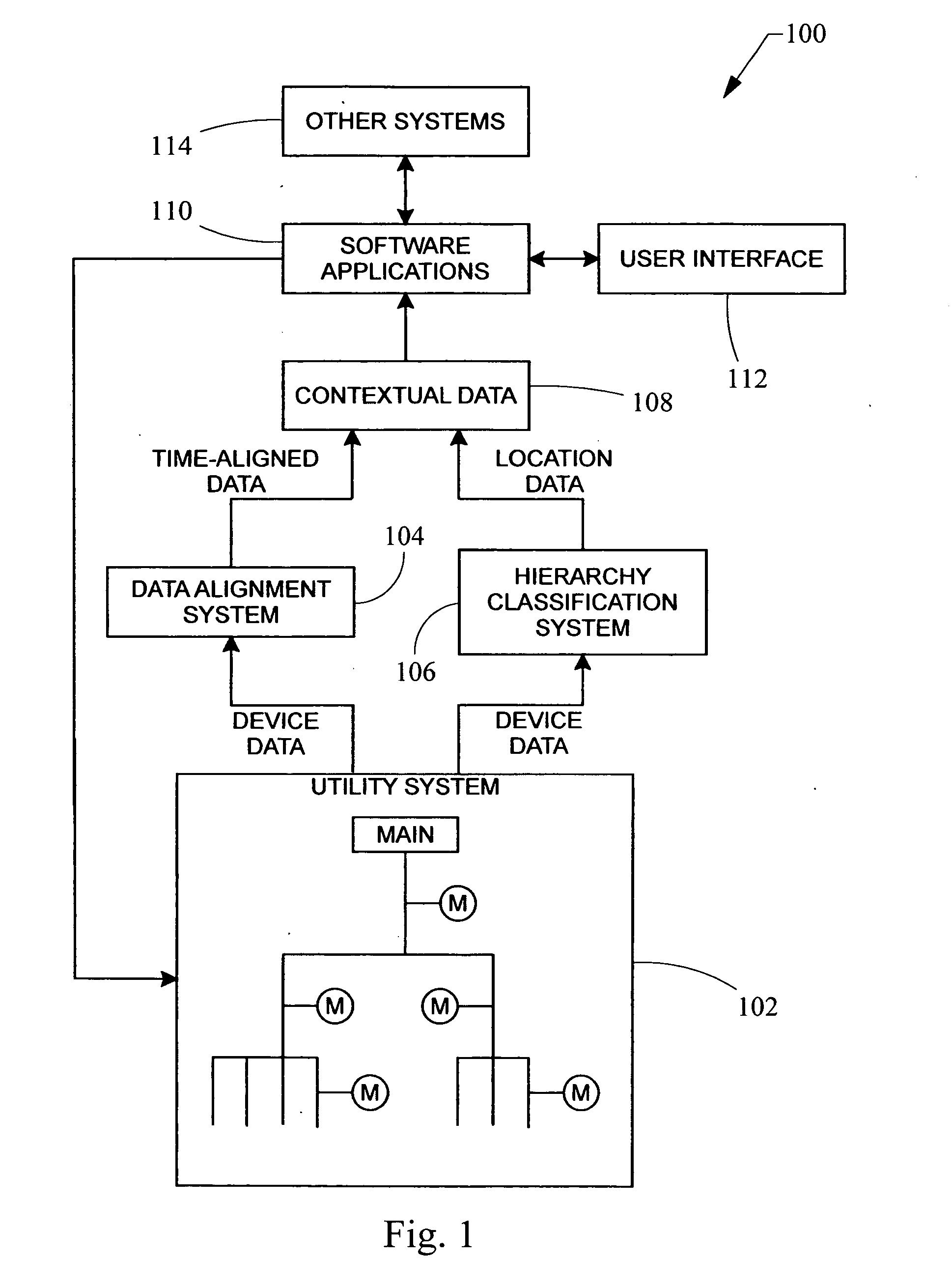 Automated hierarchy classification in utility monitoring systems