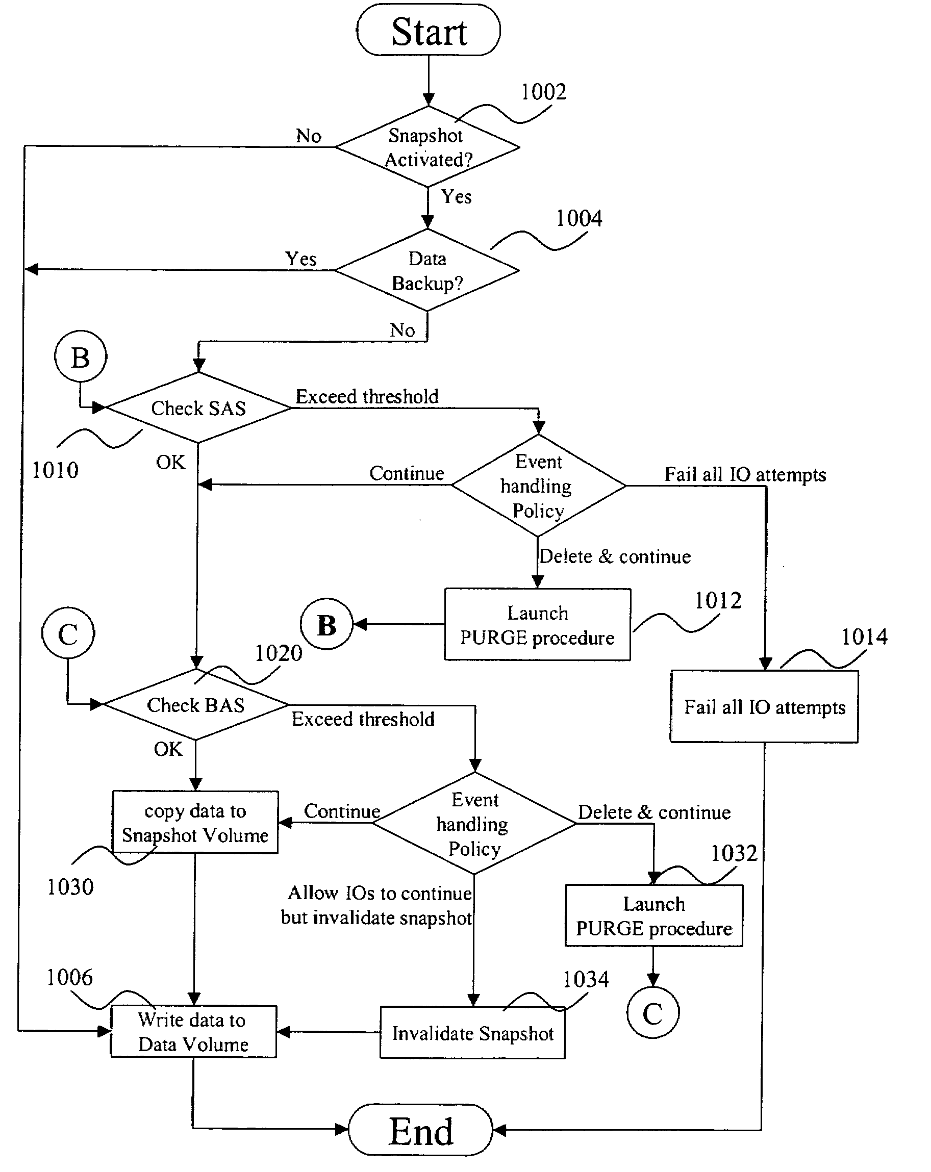 Method of managing data snapshot images in a storage system