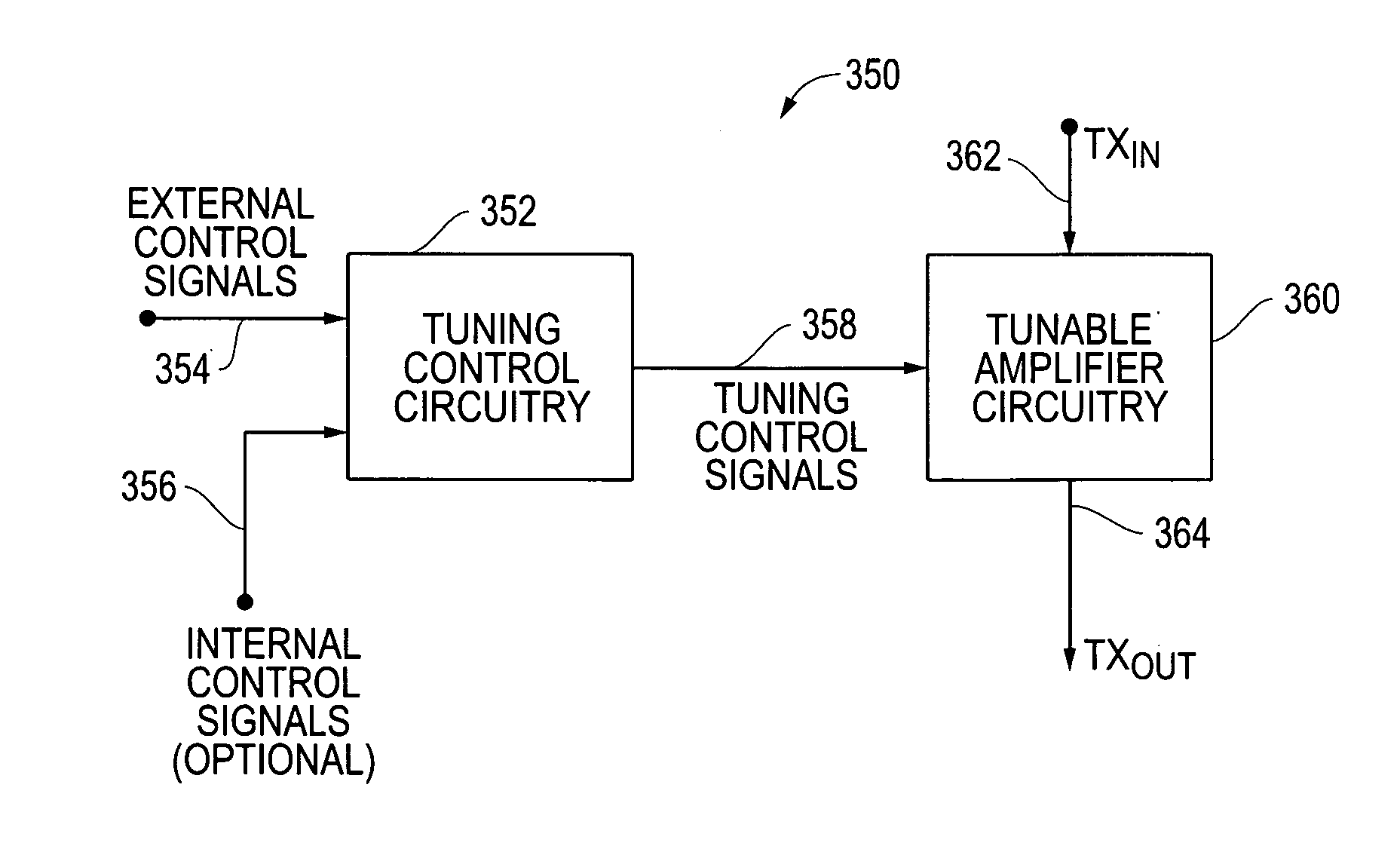 Narrow-band tunable radio frequency (RF) power amplifiers and related methods