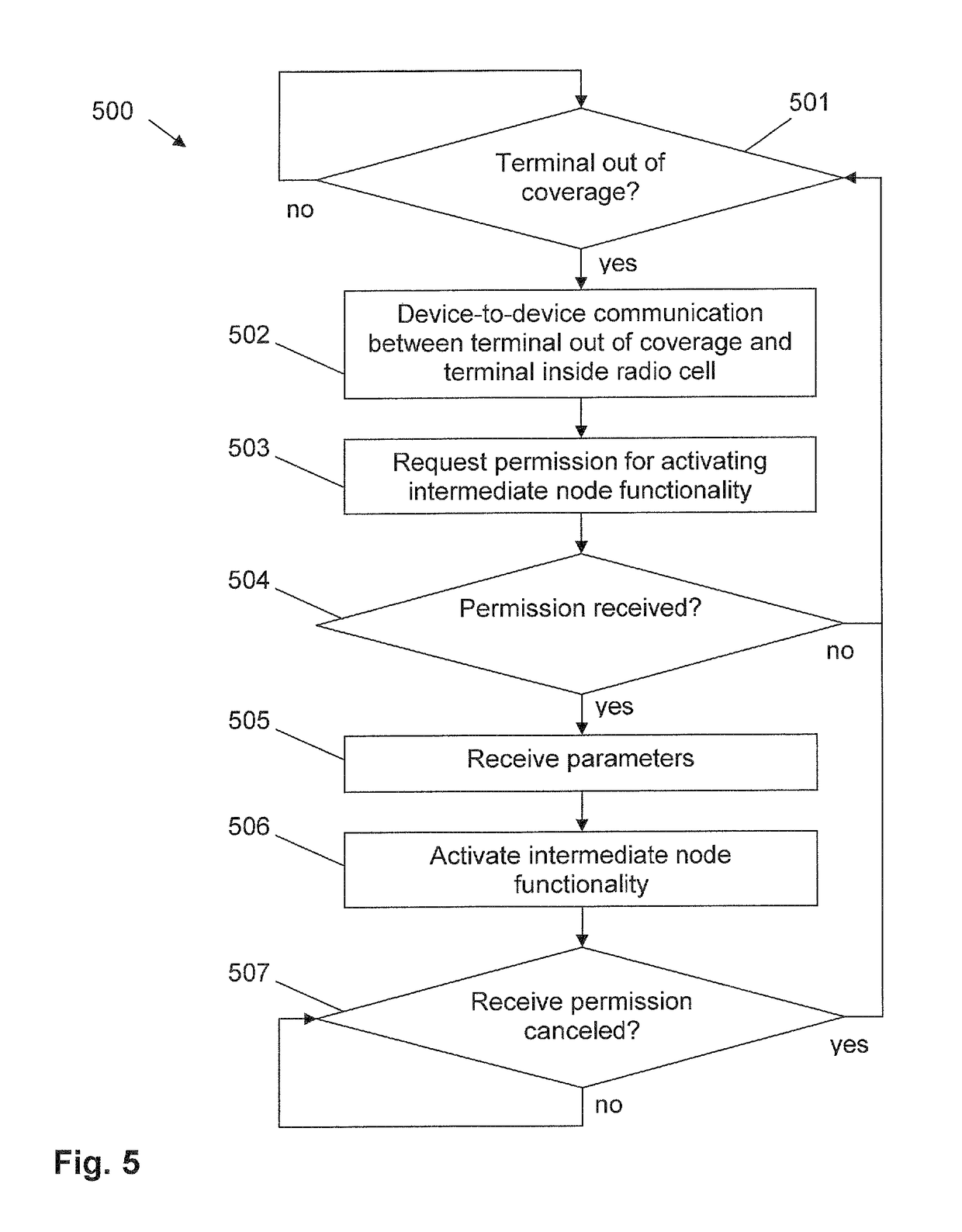 Operating a terminal device in a wireless communication system