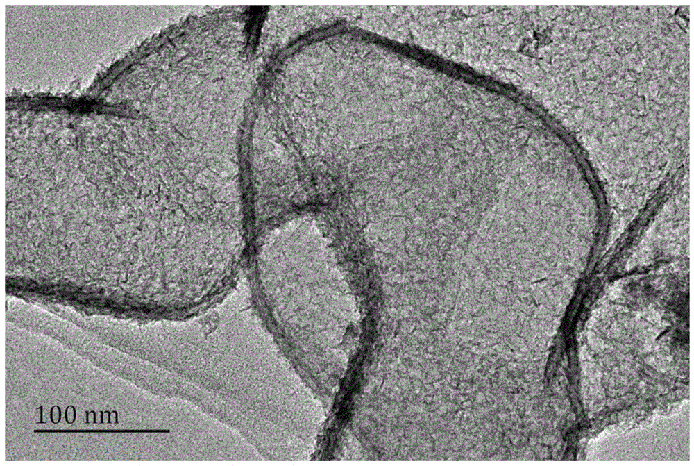 Preparation method of MnO&lt;2&gt;@GCs@MnO&lt;2&gt; composite material