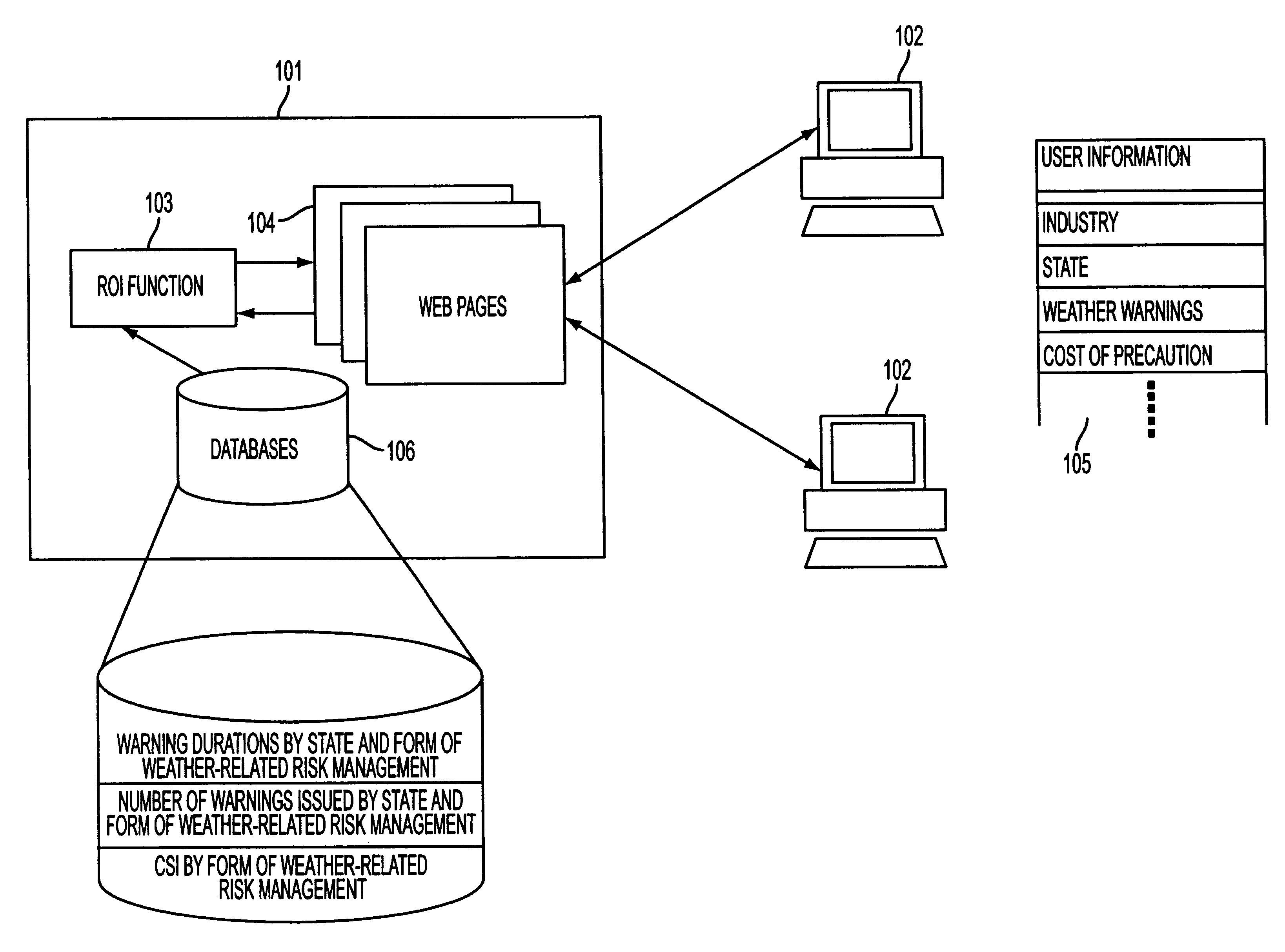 Method and apparatus for calculating a return on investment for weather-related risk management