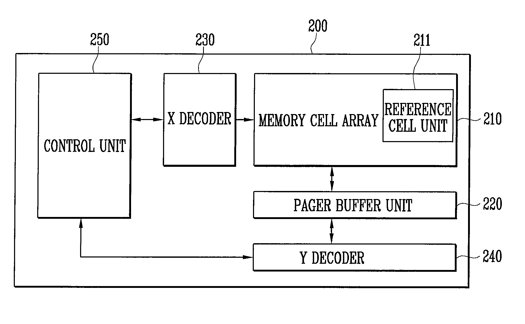 Non-volatile memory device and self-compensation method thereof