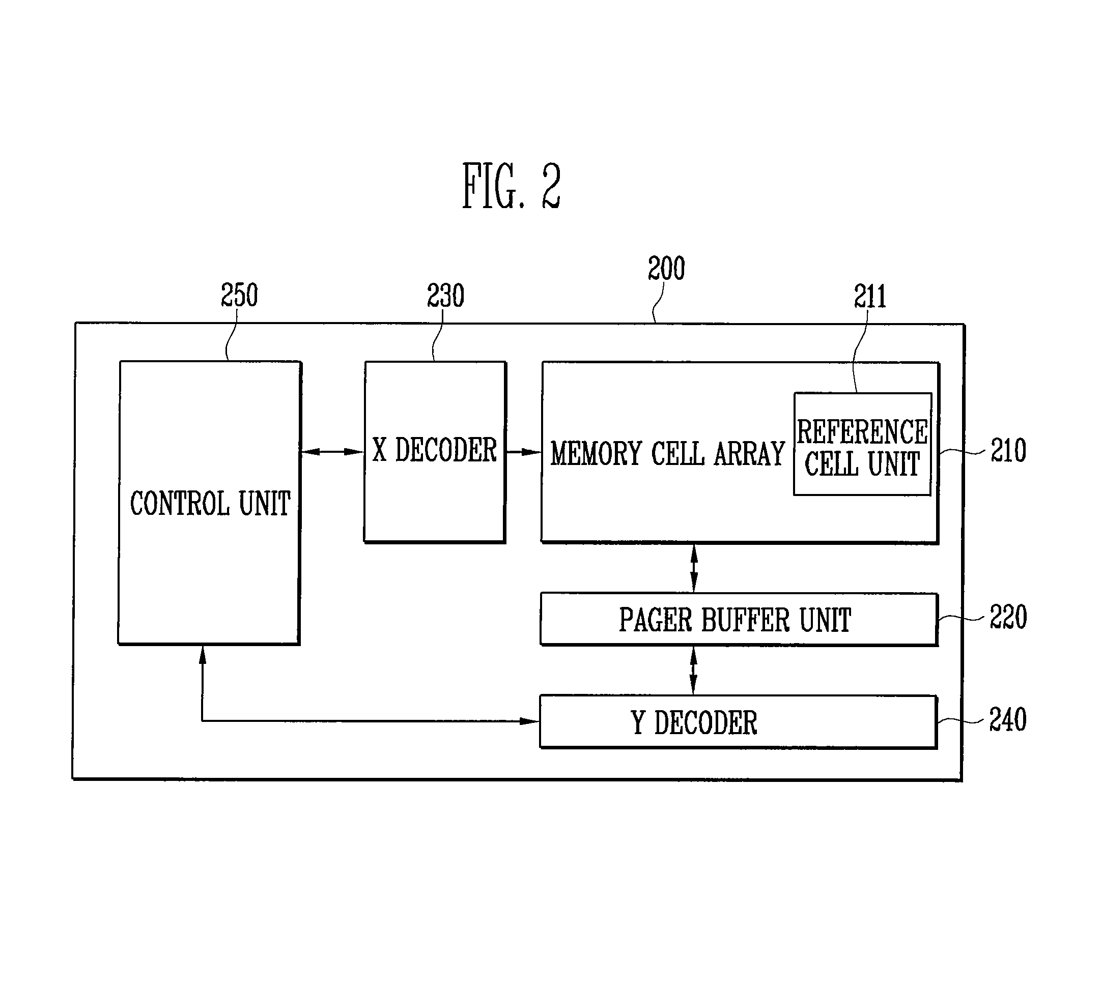 Non-volatile memory device and self-compensation method thereof