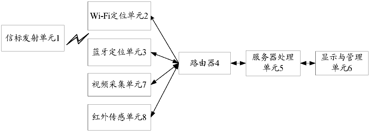 A positioning method for an indoor positioning system