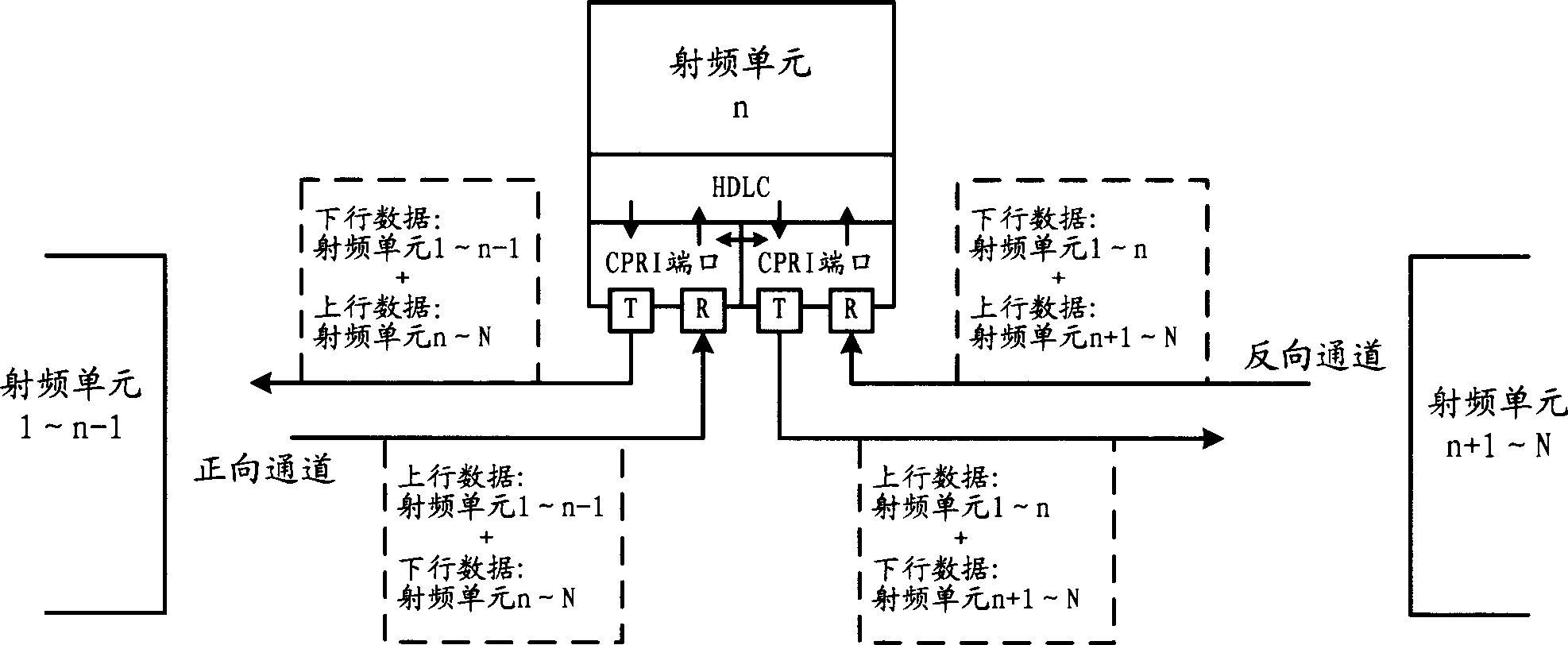 Mobile communication base station system and its backpu protecting method