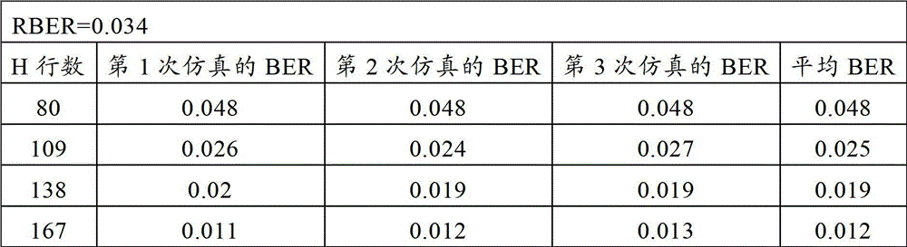 ECC decoding control method for data storage